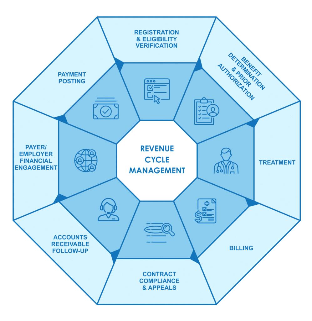 uhs rcm infographic